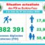 Situation Au 31 Décembre 2022
